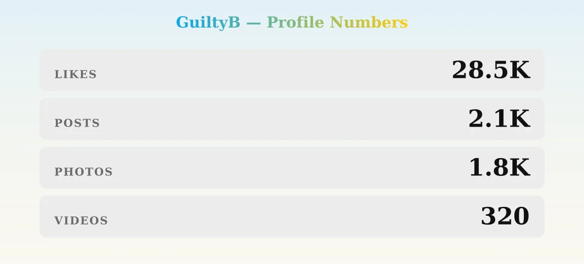 GuiltyB — content metrics