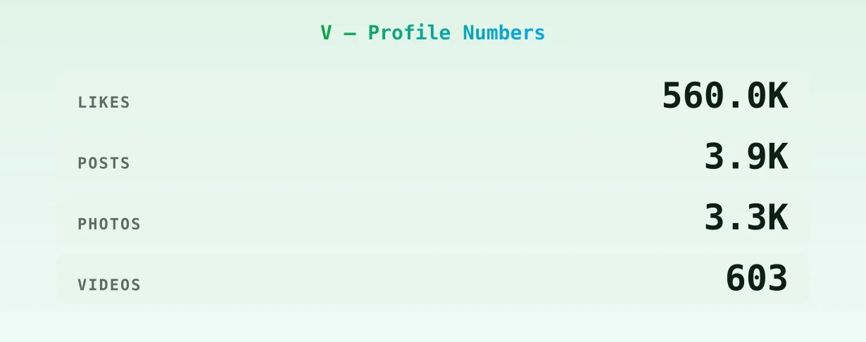 V — content metrics