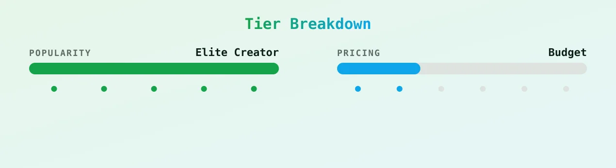 V — popularity and pricing tiers