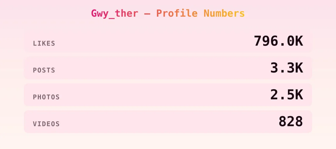 Gwy_ther — content metrics