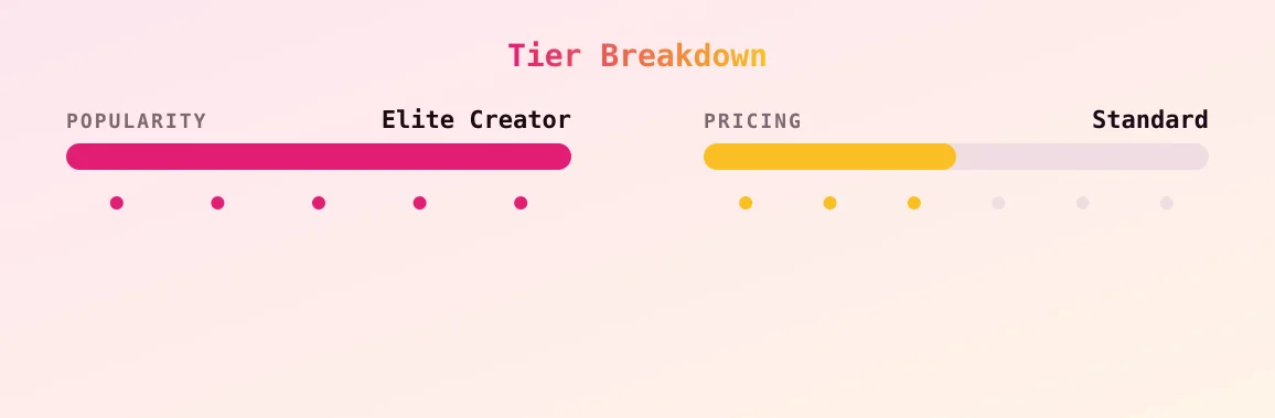 Gwy_ther — popularity and pricing tiers
