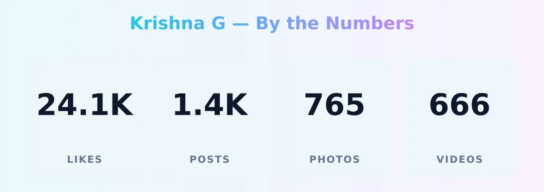 Krishna G — content metrics