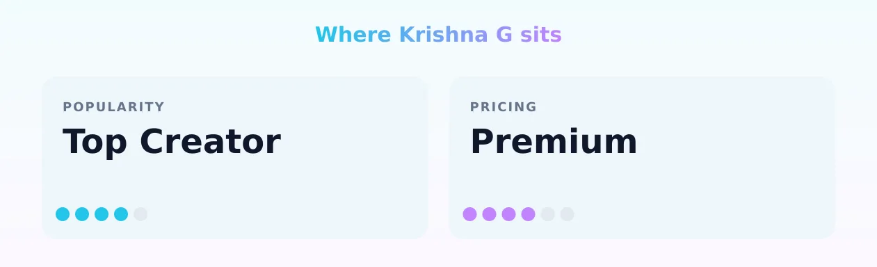 Krishna G — popularity and pricing tiers