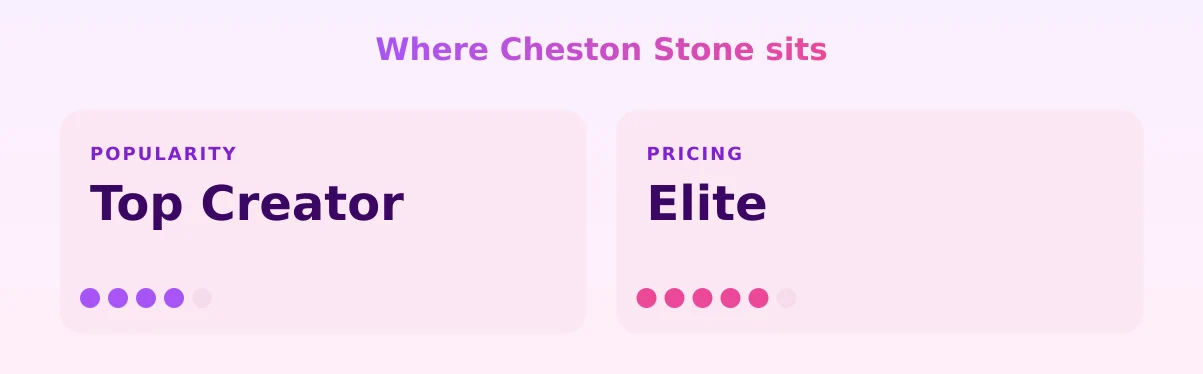 Cheston Stone — popularity and pricing tiers