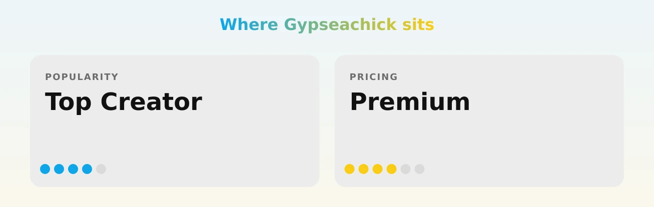 Gypseachick — popularity and pricing tiers