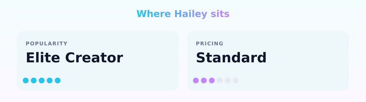Hailey — popularity and pricing tiers