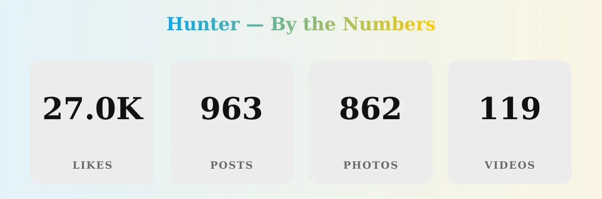Hunter — content metrics