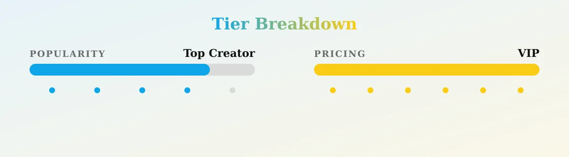 Hunter — popularity and pricing tiers