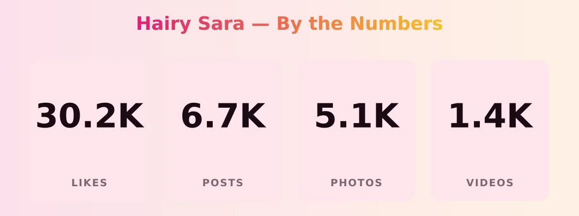 Hairy Sara — content metrics