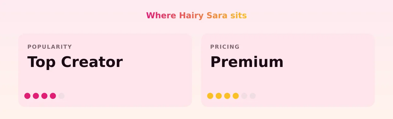 Hairy Sara — popularity and pricing tiers