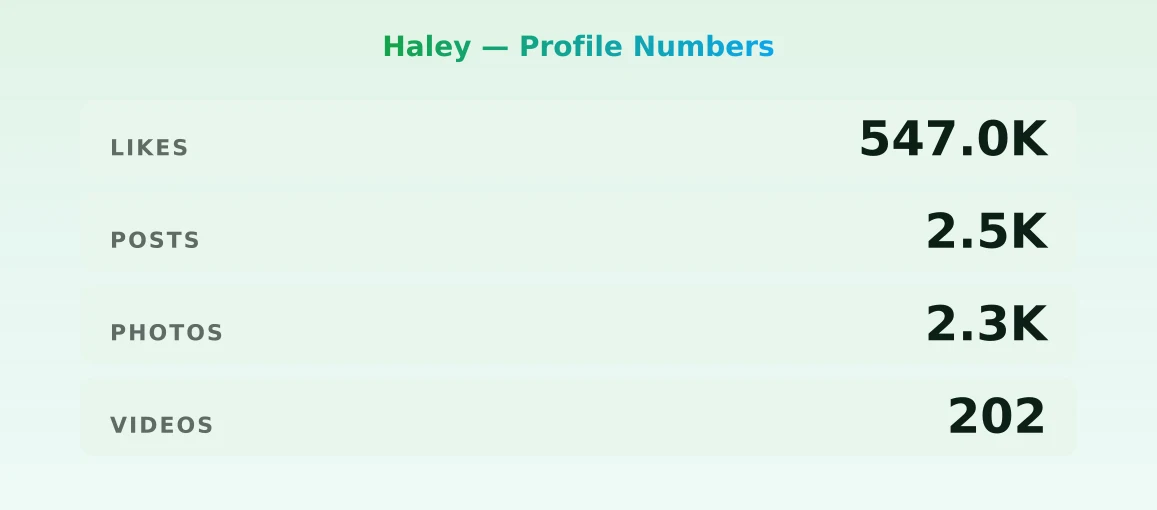 Haley — content metrics