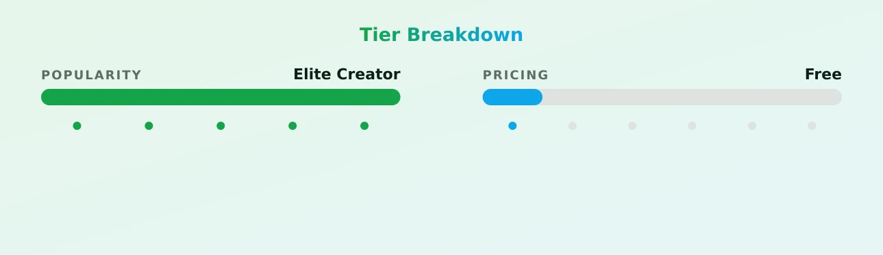 Haley — popularity and pricing tiers