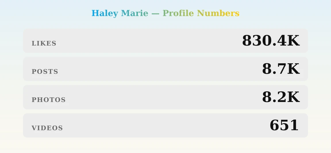 Haley Marie — content metrics