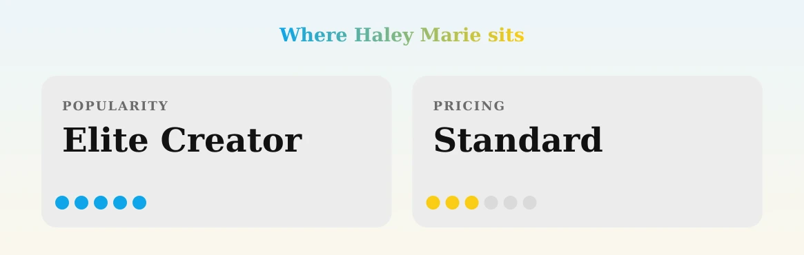 Haley Marie — popularity and pricing tiers