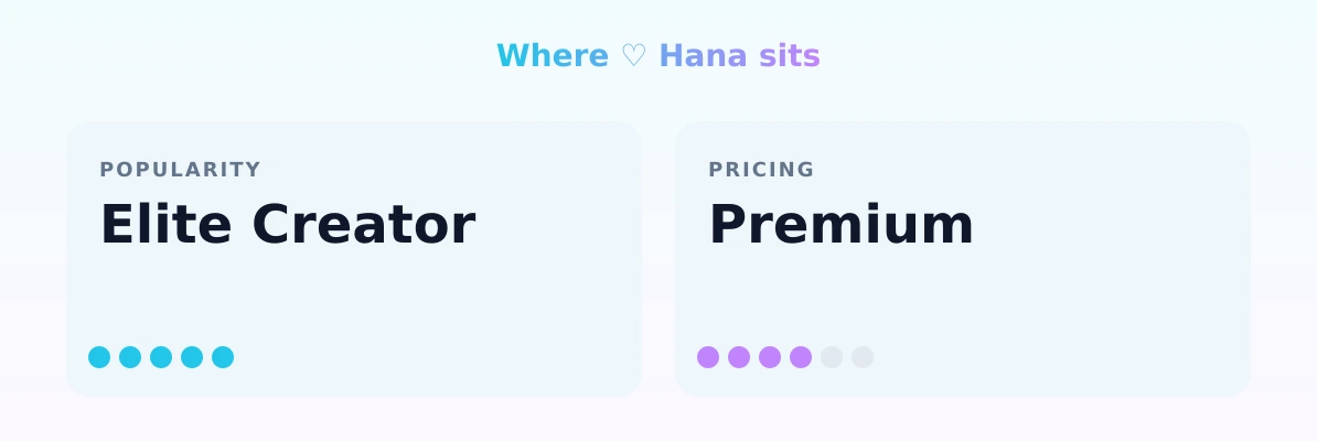 ♡  Hana — popularity and pricing tiers