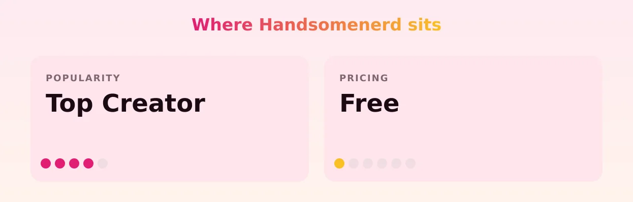 Handsomenerd — popularity and pricing tiers