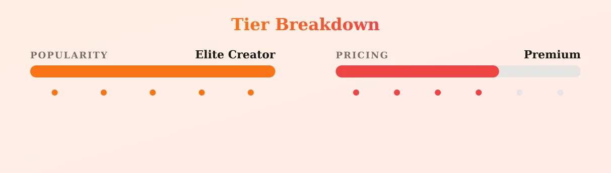 Han Louise — popularity and pricing tiers