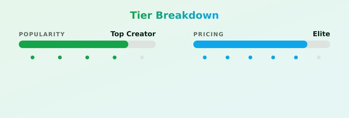 Hanna — popularity and pricing tiers