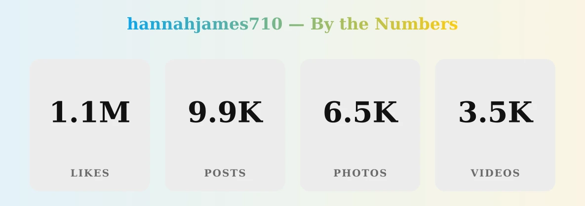 hannahjames710 — content metrics