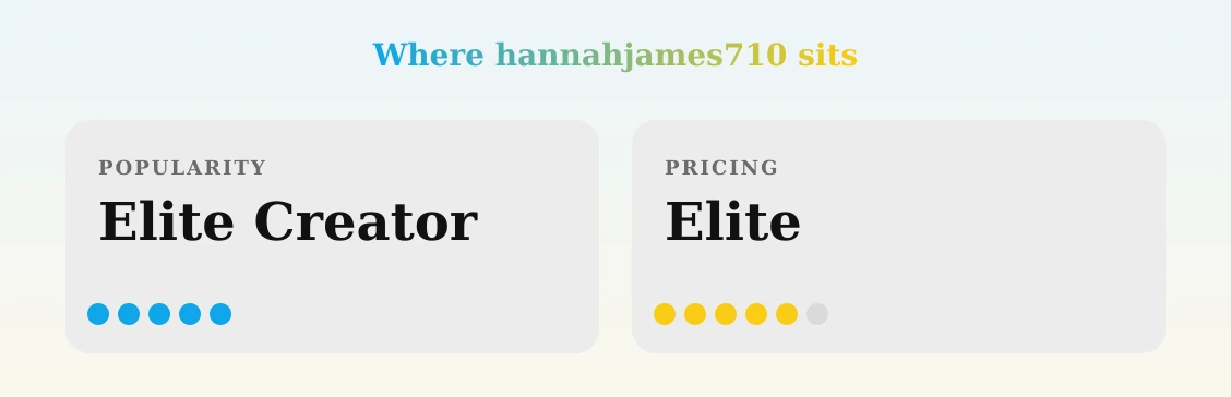 hannahjames710 — popularity and pricing tiers