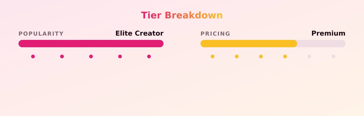 hannah — popularity and pricing tiers