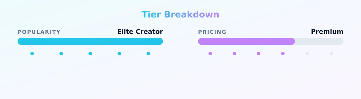Hanna Ray VIP — popularity and pricing tiers