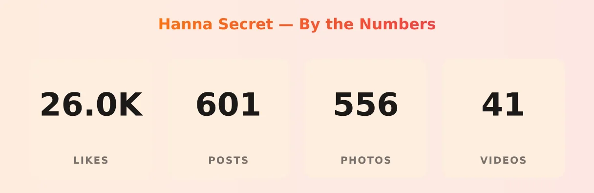 Hanna Secret — content metrics