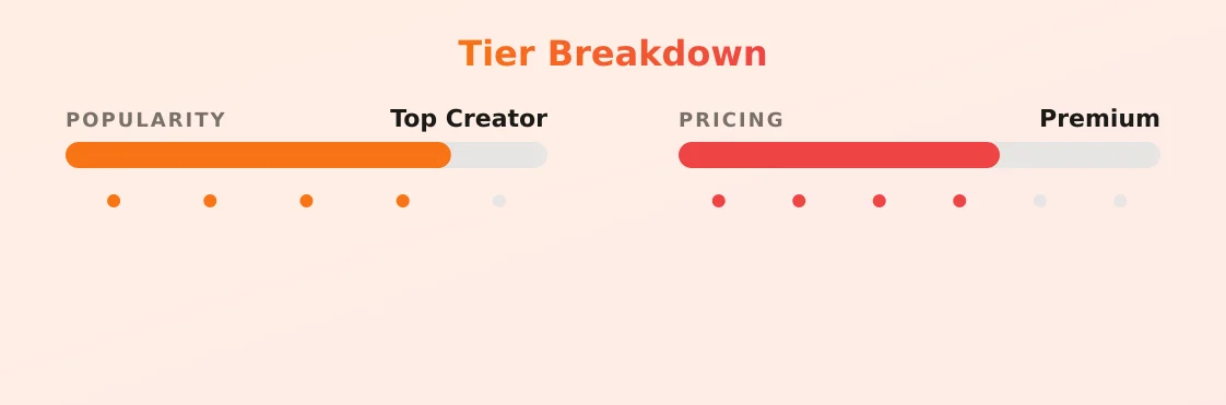 Hanna Secret — popularity and pricing tiers