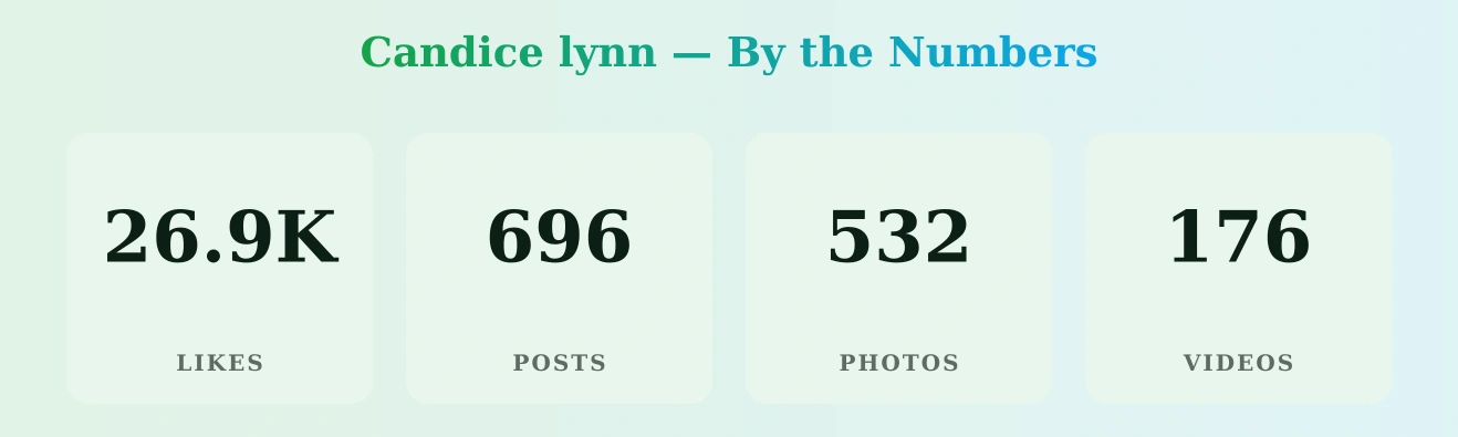 Candice lynn — content metrics