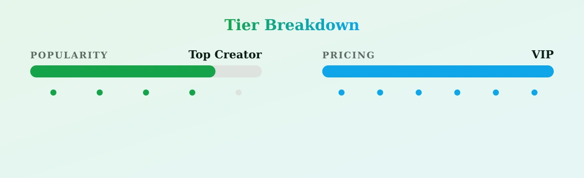 Candice lynn — popularity and pricing tiers