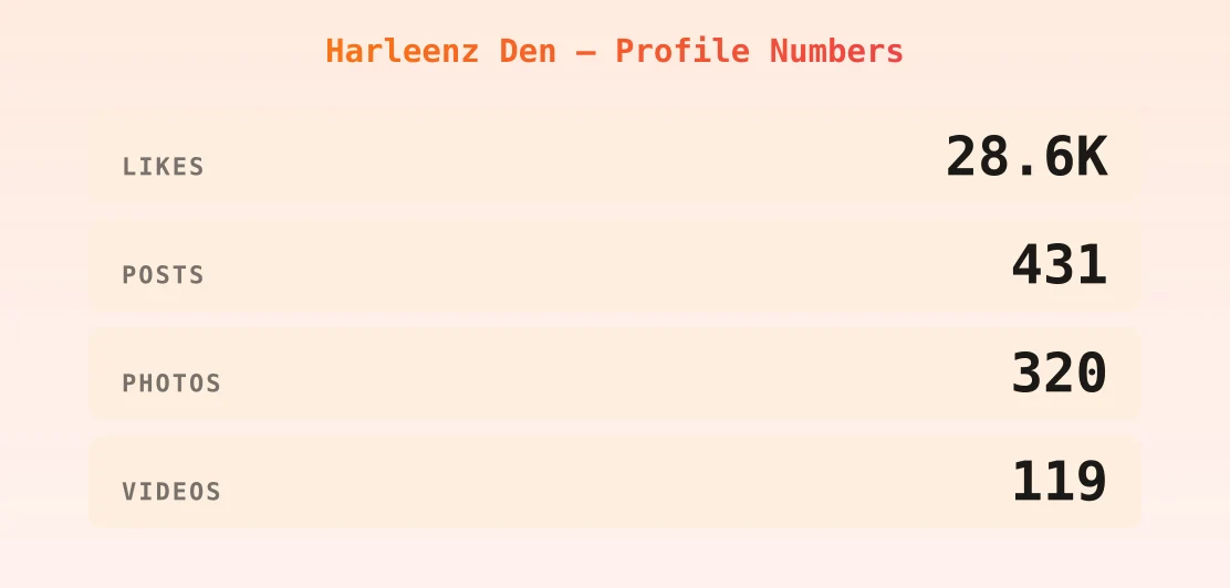 Harleenz Den — content metrics