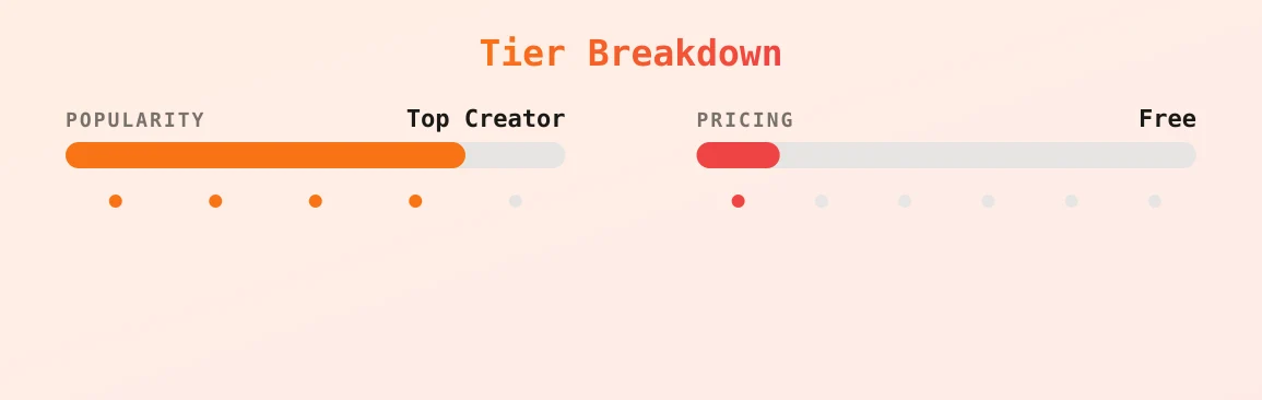 Harleenz Den — popularity and pricing tiers