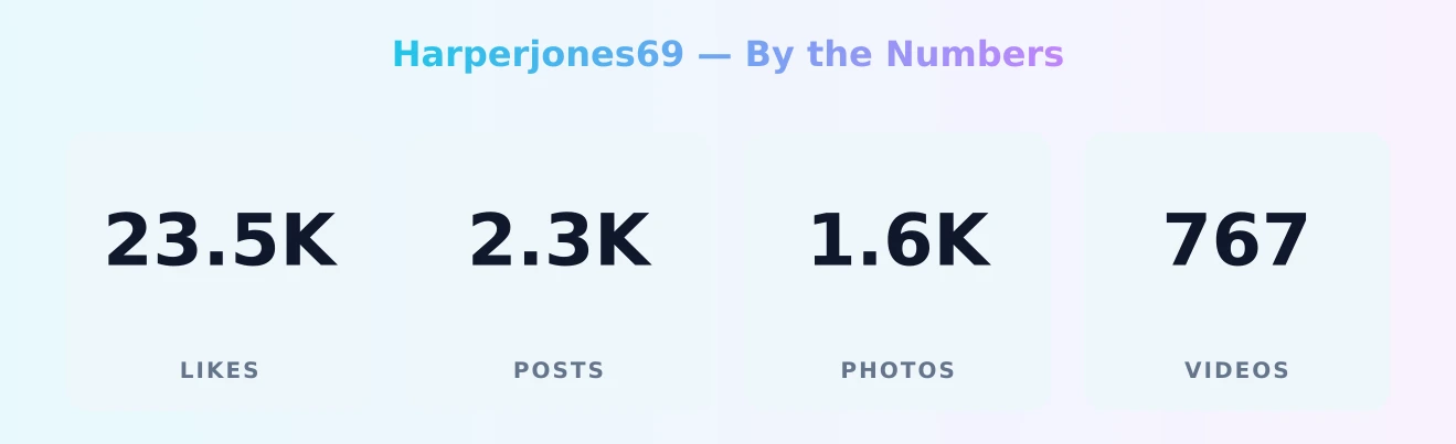 Harperjones69 — content metrics