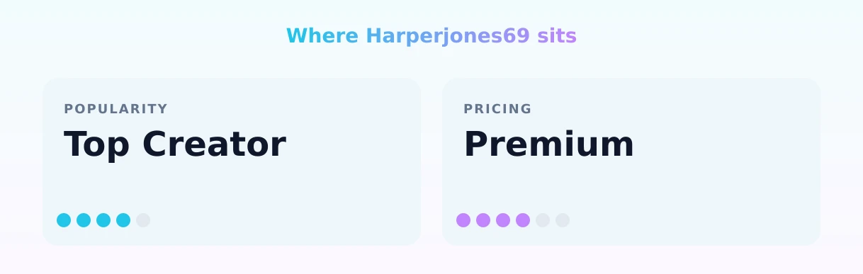 Harperjones69 — popularity and pricing tiers