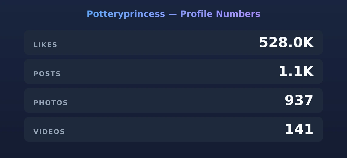 Potteryprincess — content metrics