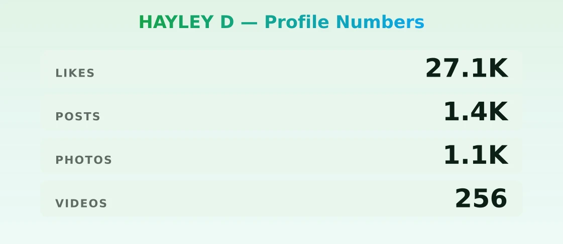 HAYLEY D — content metrics