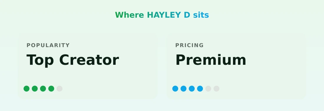 HAYLEY D — popularity and pricing tiers