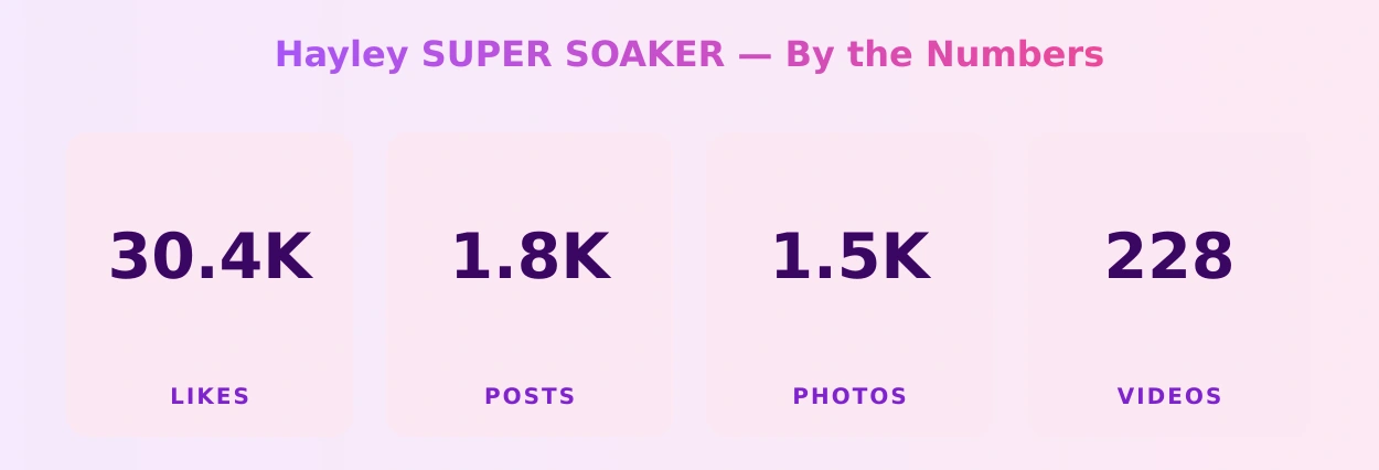 Hayley SUPER SOAKER — content metrics