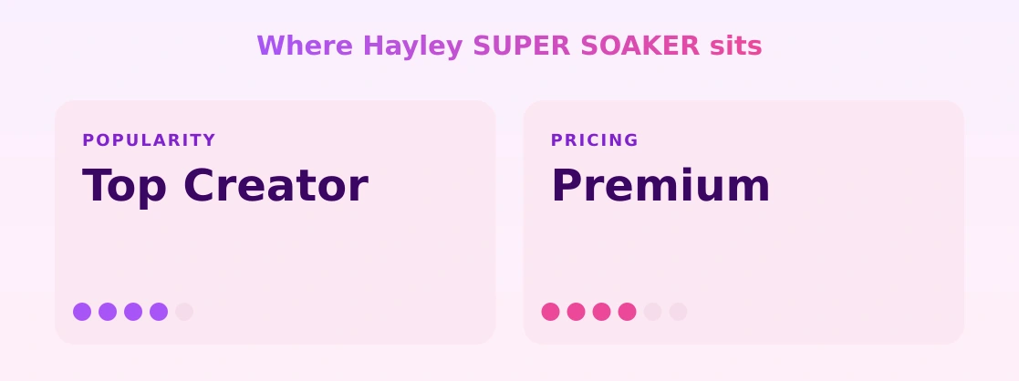 Hayley SUPER SOAKER — popularity and pricing tiers