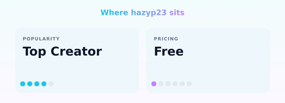 hazyp23 — popularity and pricing tiers
