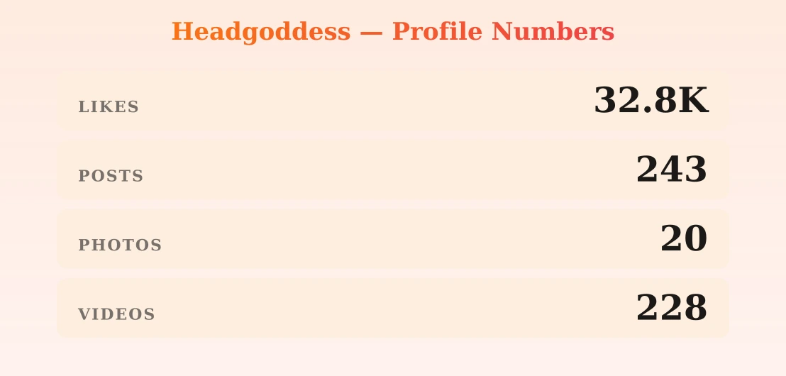 Headgoddess — content metrics