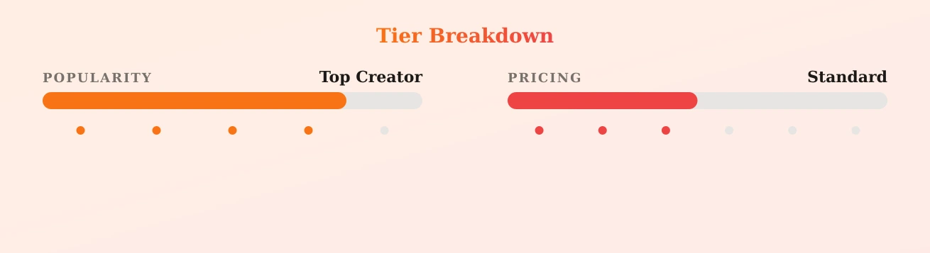 Headgoddess — popularity and pricing tiers