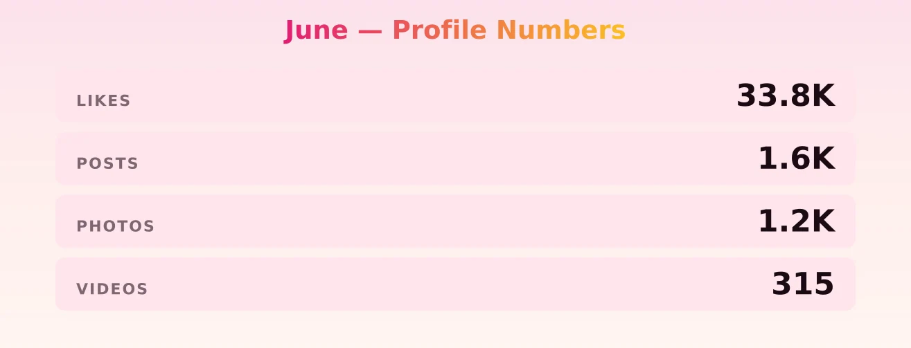 June — content metrics