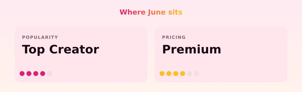 June — popularity and pricing tiers