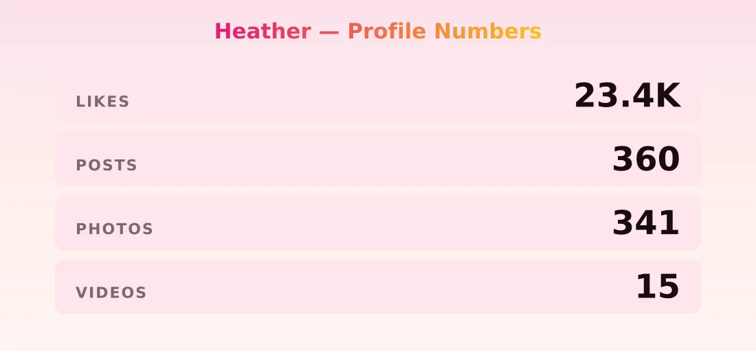 Heather — content metrics