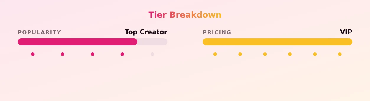Heather — popularity and pricing tiers