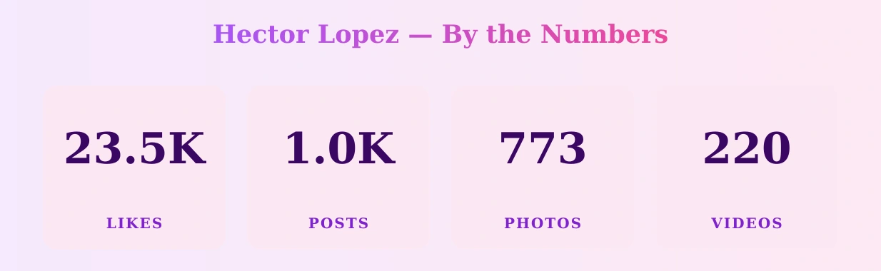 Hector Lopez — content metrics