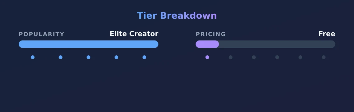 heidigreytv — popularity and pricing tiers