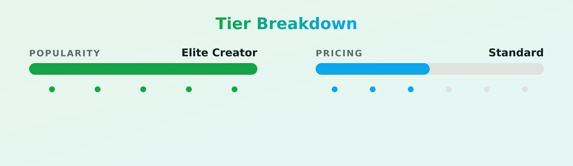 HEIDI LAVON — popularity and pricing tiers