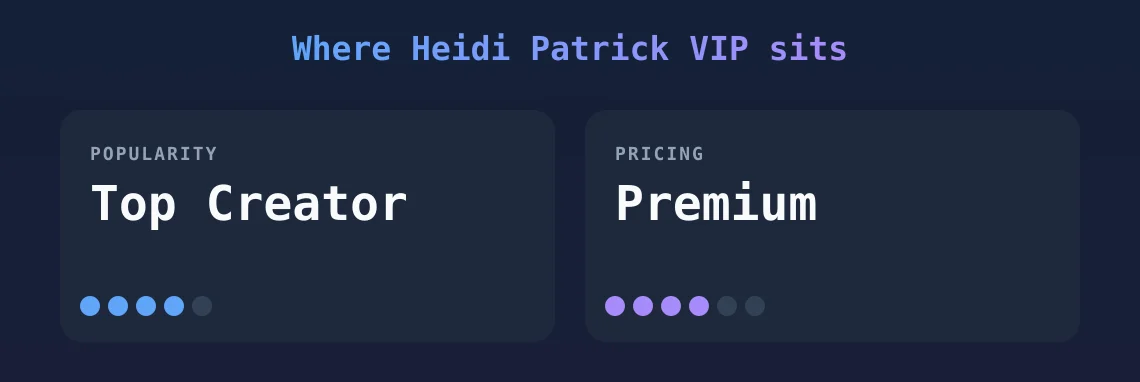 Heidi Patrick VIP — popularity and pricing tiers